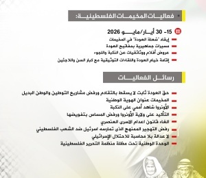 أبو هولي يعلن عن برنامج فعاليات احياء الذكرى 78 للنكبة الفلسطينية