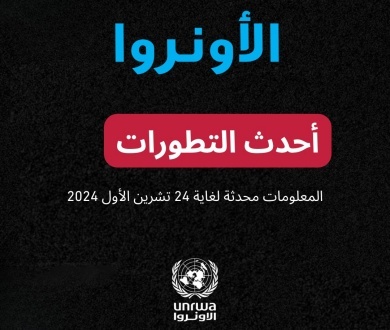 تقرير الأونروا رقم 145 حول الوضع في قطاع غزة والضفة الغربية، التي تشمل القدس الشرقية