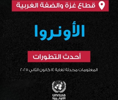 تقرير الأونروا رقم 155 حول الوضع في قطاع غزة والضفة الغربية، التي تشمل القدس الشرقية