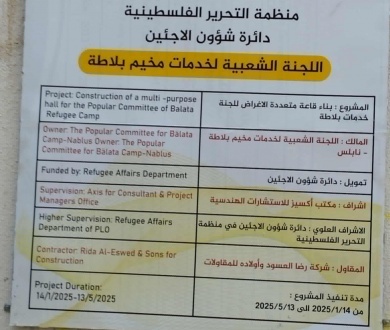 شؤون اللاجئين بالمنظمة تباشر بتنفيذ مشروع إنشاء قاعة متعددة الأغراض، لصالح مخيم بلاطة.