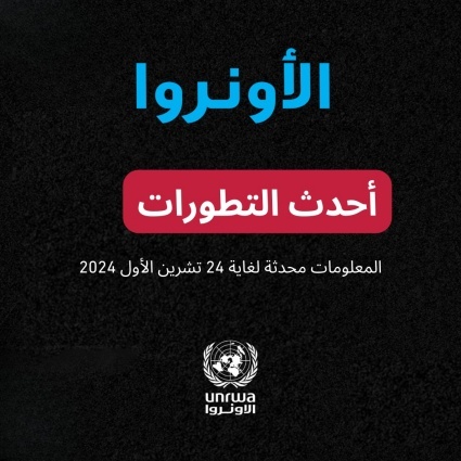 تقرير الأونروا رقم 145 حول الوضع في قطاع غزة والضفة الغربية، التي تشمل القدس الشرقية